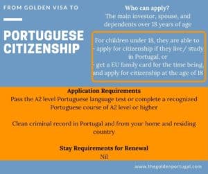 Portugal Citizenship By Investment - The Golden Portugal