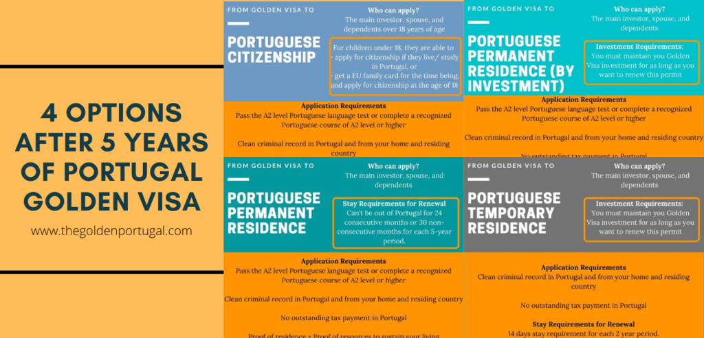 Portuguese Citizenship / Permanent Residence By Investment (The ...