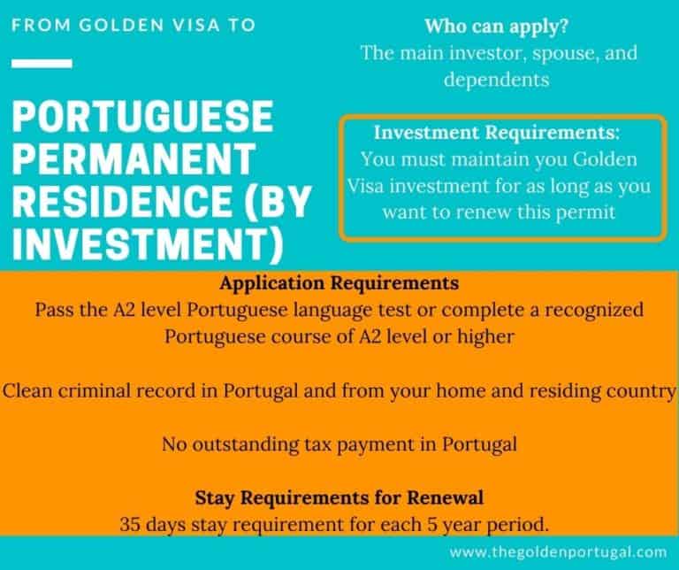 Portuguese Citizenship / Permanent Residence By Investment (The