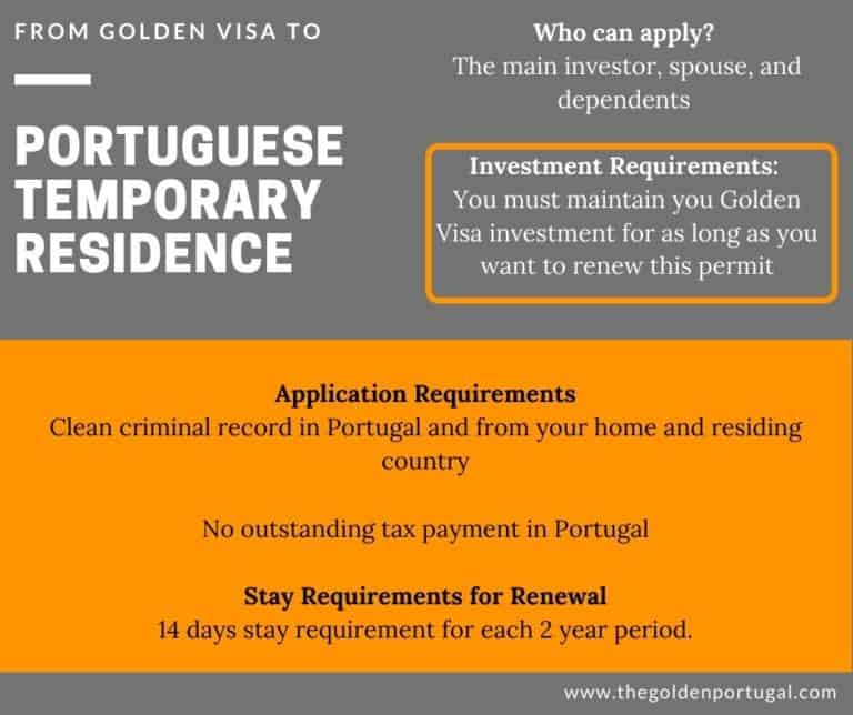 Portuguese Citizenship / Permanent Residence By Investment (The