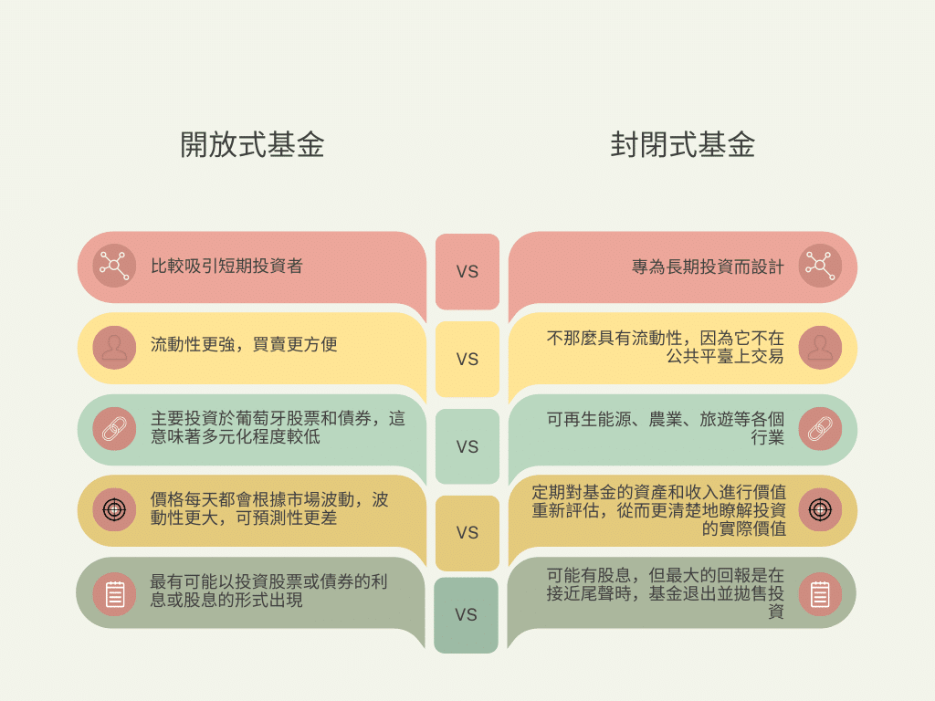 開放型基金與封閉型基金比較