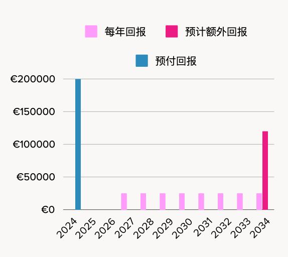 | 金葡咨询