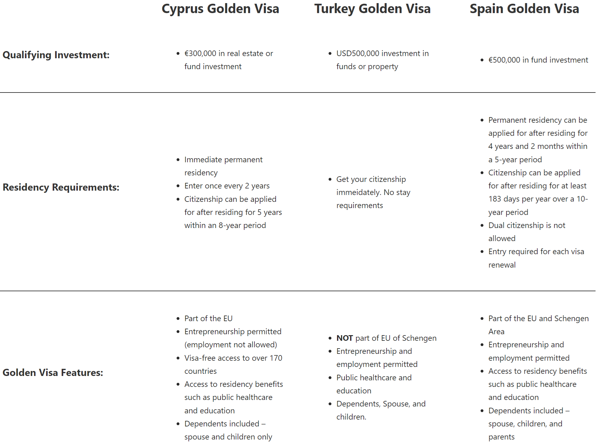 Golden Visa comparison Cyprus, Turkey and Spain